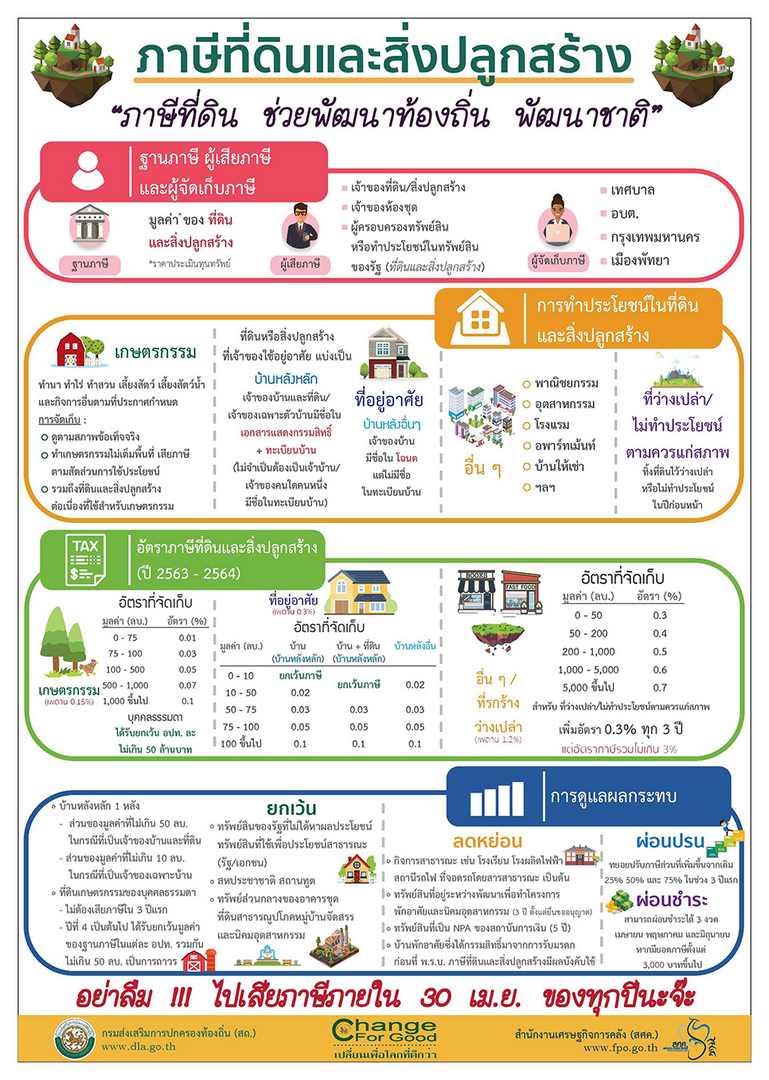 5โปสเตอรประขาสมพนธภาษทดนและสงปลกสราง2-page-001.jpg - 144.07 kB