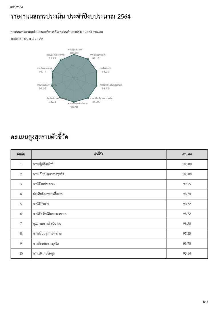 MPA2564-page-001.jpg - 39.53 kB