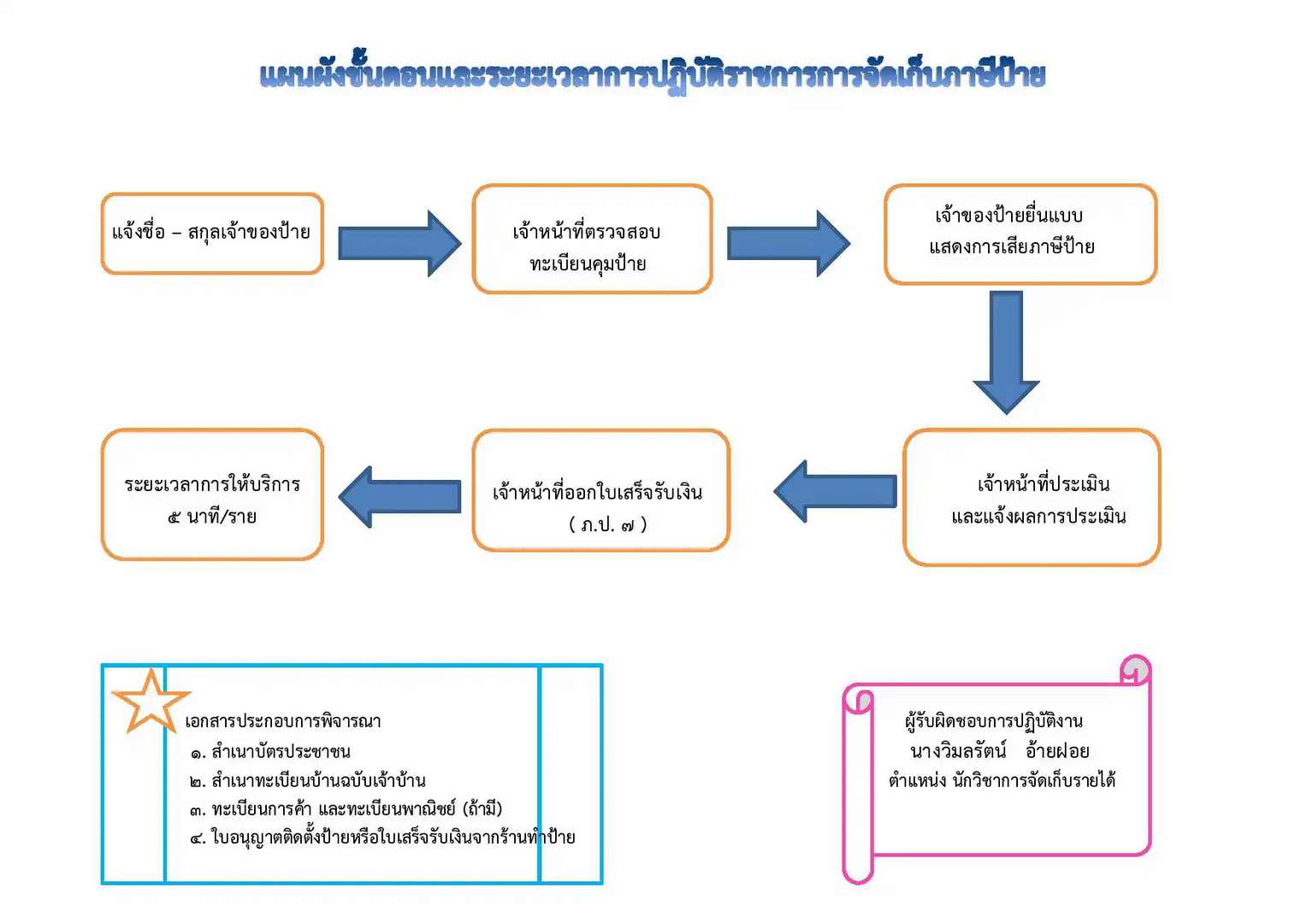 Work-meapa-267-01-page-001.jpg - 77.56 kB