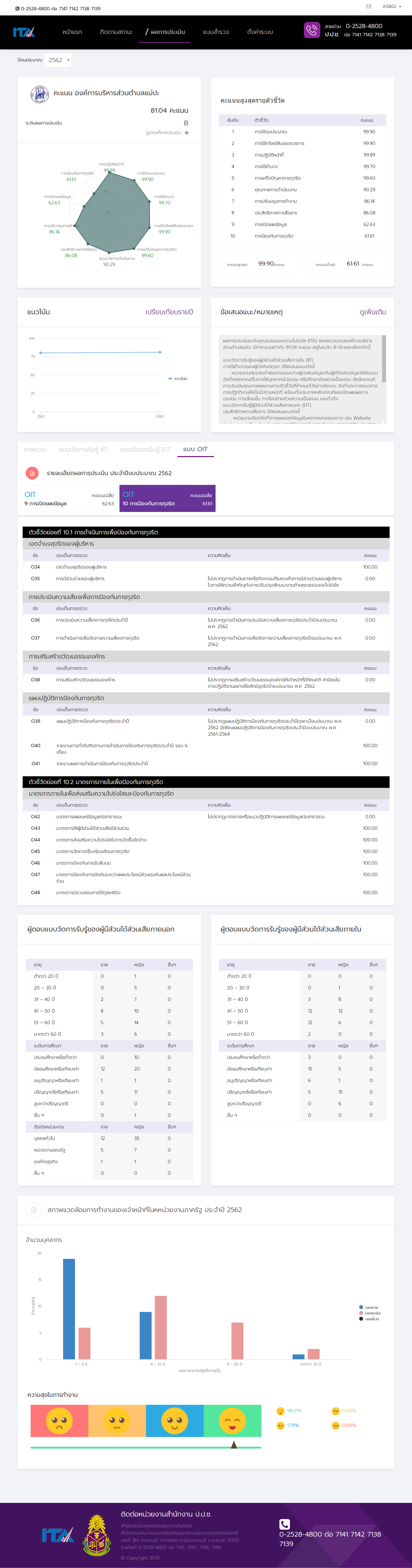 oil-2562-2-screencapture-itas-nacc-go-th-report-rpt0201-2019-10-17-14_31_57.png