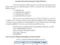 รายงานผลการประเมินความพึงพอใจ-กองคลัง Image 1