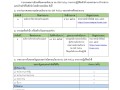 รายงานผลตามนโยบาย No Gift Policy ประจำปี พ.ศ. 2566 Image 1