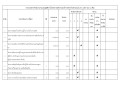 รายงานผลการดำเนินการป้องกันการทุจริตประจำปี พ.ศ. 2567 Image 1