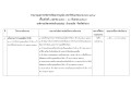 รายงานผลการบริหารทรัพยากรบุคคล ประจำปี พ.ศ. 2567 Image 1