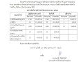 รายงานผลการจัดเก็บรายได้ ประจำปีงบประมาณ พ.ศ. ๒๕๖๗ Image 1
