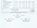 แบบสรุปราคากลางงานก่อสร้างทาง สะพาน และท่อเหลียม ... Image 1