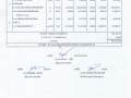 แบบสรุปราคากลางงานก่อสร้างทาง สะพาน และท่อเหลี่ยม ... Image 1