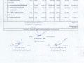 แบบสรุปราคากลางงานก่อสร้างทาง สะพาน และท่อเหลี่ยม ... Image 1