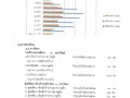 แผนพัฒนาท้องถิ่น (พ.ศ. ๒๕๖๖ - ๒๕๗๐) Image 10