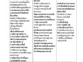 แผนพัฒนาท้องถิ่น (พ.ศ. ๒๕๖๖ - ๒๕๗๐) Image 42