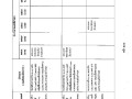 แผนพัฒนาท้องถิ่น (พ.ศ. ๒๕๖๖ - ๒๕๗๐) Image 119