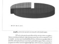 แผนการดําเนินงาน ประจําปีงบประมาณ พ.ศ. ๒๕๖๕ Image 12