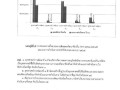 แผนการดําเนินงาน ประจําปีงบประมาณ พ.ศ. ๒๕๖๕ Image 16