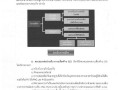 การบริหารจัดการความเสี่ยง ประจำปีงบประมาณ พ.ศ. ๒๕๖๕ Image 45