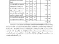 รายงานผลการประเมินความพึงพอใจ 2564 Image 6