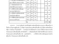 รายงานผลการประเมินความพึงพอใจ 2564 Image 9