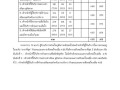 รายงานผลการประเมินความพึงพอใจ 2564 Image 10