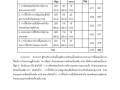 รายงานผลการประเมินความพึงพอใจ 2564 Image 13