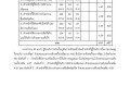 รายงานผลการประเมินความพึงพอใจ 2564 Image 14