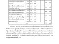 รายงานผลการประเมินความพึงพอใจ 2564 Image 17