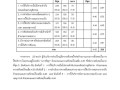 รายงานผลการประเมินความพึงพอใจ 2564 Image 21