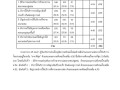 รายงานผลการประเมินความพึงพอใจ 2564 Image 23