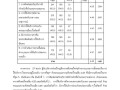 รายงานผลการประเมินความพึงพอใจ 2564 Image 25