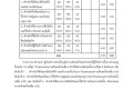 รายงานผลการประเมินความพึงพอใจ 2564 Image 26