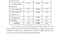 รายงานผลการประเมินความพึงพอใจ 2564 Image 30