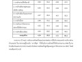 รายงานผลการประเมินความพึงพอใจ 2564 Image 31