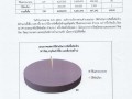 รายงานการวิเคราะห์ผลการจัดซื้อจัดจ้างหรือการจัดหาพัสดุ ปี ... Image 5