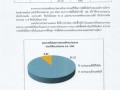 รายงานการวิเคราะห์ผลการจัดซื้อจัดจ้างหรือการจัดหาพัสดุ ปี ... Image 6