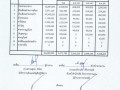 แผนการใช้จ่ายเงิน ไตรมาสที่ ๑ - ๔ ประจำปีงบประมาณ ๒๕๖๕ ... Image 2