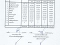 แผนการใช้จ่ายเงิน ไตรมาสที่ ๑ - ๔ ประจำปีงบประมาณ ๒๕๖๕ ... Image 3