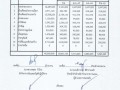 แผนการใช้จ่ายเงิน ไตรมาสที่ ๑ - ๔ ประจำปีงบประมาณ ๒๕๖๕ ... Image 4