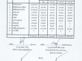 แผนการใช้จ่ายเงิน ไตรมาสที่ ๑ - ๔ ประจำปีงบประมาณ ๒๕๖๕ ... Image 5